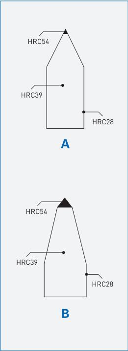 කළු බළලුන් කැපීම BL 1