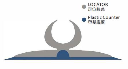 Matriz de plegado PVC Series4