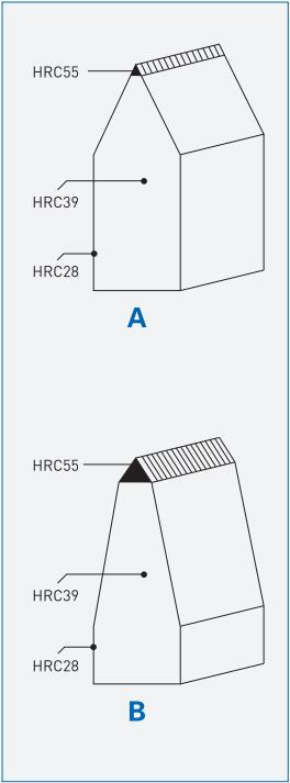 Gillet Cutting Rules GE 1