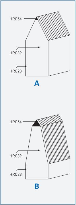 Grinding Cutting Rules 1