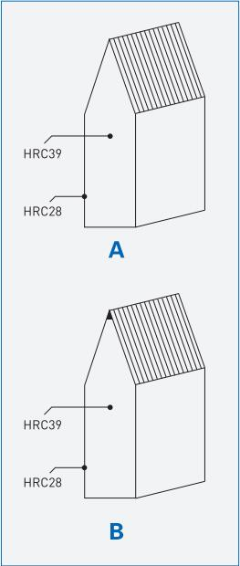 Label Rules 1