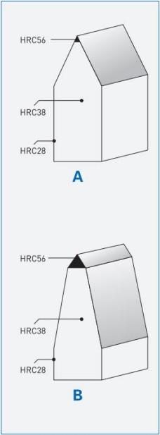 Mirror Cutting Rules CBM 1