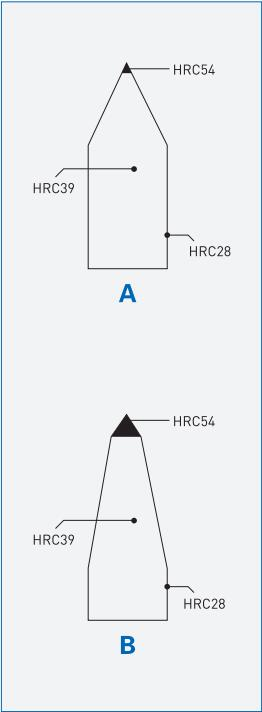 Special Cutting Rules KL 1