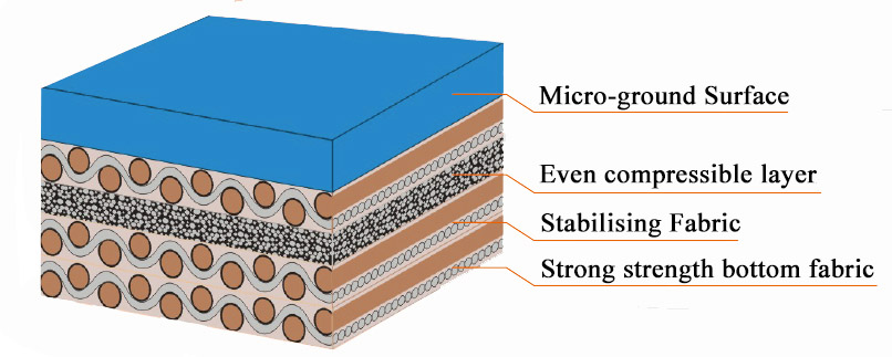 Struttura